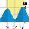 Hackensack tide chart for Tuesday, May 30, 2023