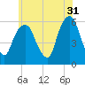 Hackensack tide chart for Wednesday, May 31, 2023