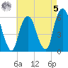Hackensack tide chart for Friday, May 5, 2023