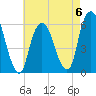 Hackensack tide chart for Saturday, May 6, 2023