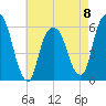 Hackensack tide chart for Monday, May 8, 2023