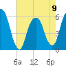 Hackensack tide chart for Tuesday, May 9, 2023