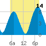 Hackensack tide chart for Wednesday, June 14, 2023