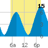 Hackensack tide chart for Thursday, June 15, 2023