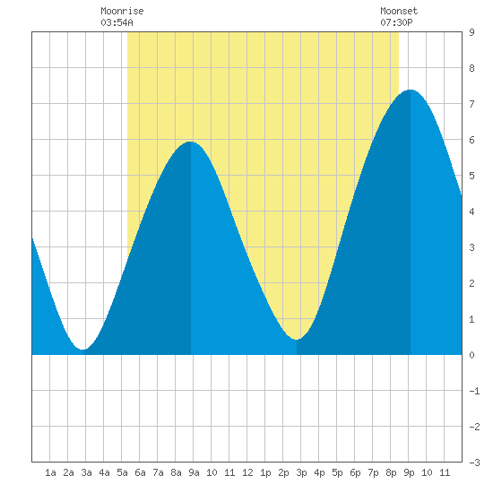 Hackensack tide chart for Friday, June 16, 2023
