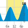Hackensack tide chart for Friday, June 16, 2023