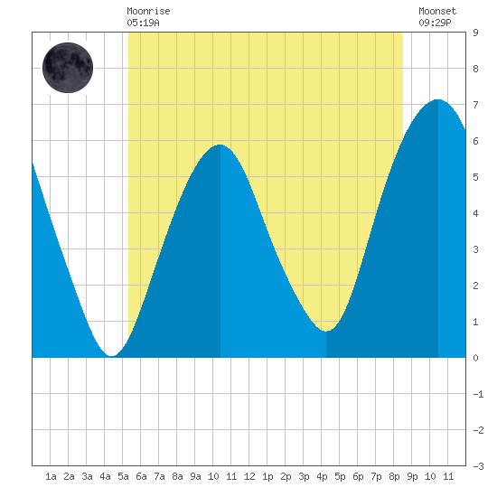 Hackensack tide chart for Sunday, June 18, 2023