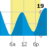 Hackensack tide chart for Monday, June 19, 2023