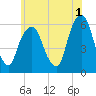 Hackensack tide chart for Thursday, June 1, 2023