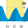 Hackensack tide chart for Thursday, June 22, 2023