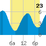 Hackensack tide chart for Friday, June 23, 2023