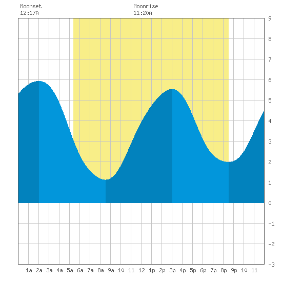 Hackensack tide chart for Saturday, June 24, 2023
