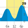Hackensack tide chart for Thursday, June 29, 2023