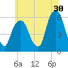 Hackensack tide chart for Friday, June 30, 2023