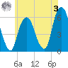 Hackensack tide chart for Saturday, June 3, 2023