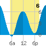 Hackensack tide chart for Tuesday, June 6, 2023