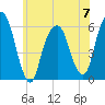 Hackensack tide chart for Wednesday, June 7, 2023