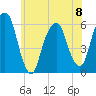 Hackensack tide chart for Thursday, June 8, 2023