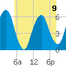 Hackensack tide chart for Friday, June 9, 2023