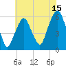 Hackensack tide chart for Saturday, July 15, 2023