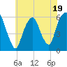 Hackensack tide chart for Wednesday, July 19, 2023