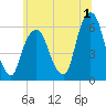 Hackensack tide chart for Saturday, July 1, 2023