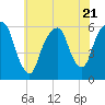 Hackensack tide chart for Friday, July 21, 2023