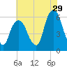 Hackensack tide chart for Saturday, July 29, 2023