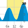 Hackensack tide chart for Sunday, July 30, 2023