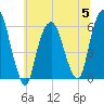 Hackensack tide chart for Wednesday, July 5, 2023