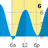 Hackensack tide chart for Thursday, July 6, 2023