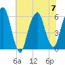 Hackensack tide chart for Friday, July 7, 2023