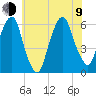 Hackensack tide chart for Sunday, July 9, 2023