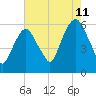 Hackensack tide chart for Friday, August 11, 2023