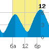 Hackensack tide chart for Saturday, August 12, 2023