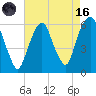Hackensack tide chart for Wednesday, August 16, 2023