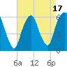 Hackensack tide chart for Thursday, August 17, 2023