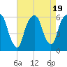 Hackensack tide chart for Saturday, August 19, 2023