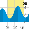 Hackensack tide chart for Wednesday, August 23, 2023