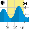 Hackensack tide chart for Thursday, August 24, 2023