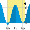 Hackensack tide chart for Friday, August 4, 2023