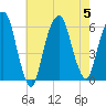 Hackensack tide chart for Saturday, August 5, 2023