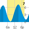 Hackensack tide chart for Monday, August 7, 2023
