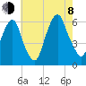 Hackensack tide chart for Tuesday, August 8, 2023