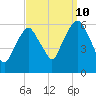 Hackensack tide chart for Sunday, September 10, 2023