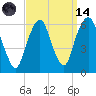 Hackensack tide chart for Thursday, September 14, 2023
