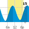 Hackensack tide chart for Friday, September 15, 2023