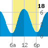 Hackensack tide chart for Monday, September 18, 2023