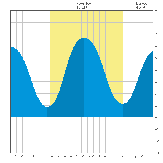 Hackensack tide chart for Tuesday, September 19, 2023