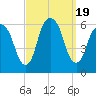 Hackensack tide chart for Tuesday, September 19, 2023